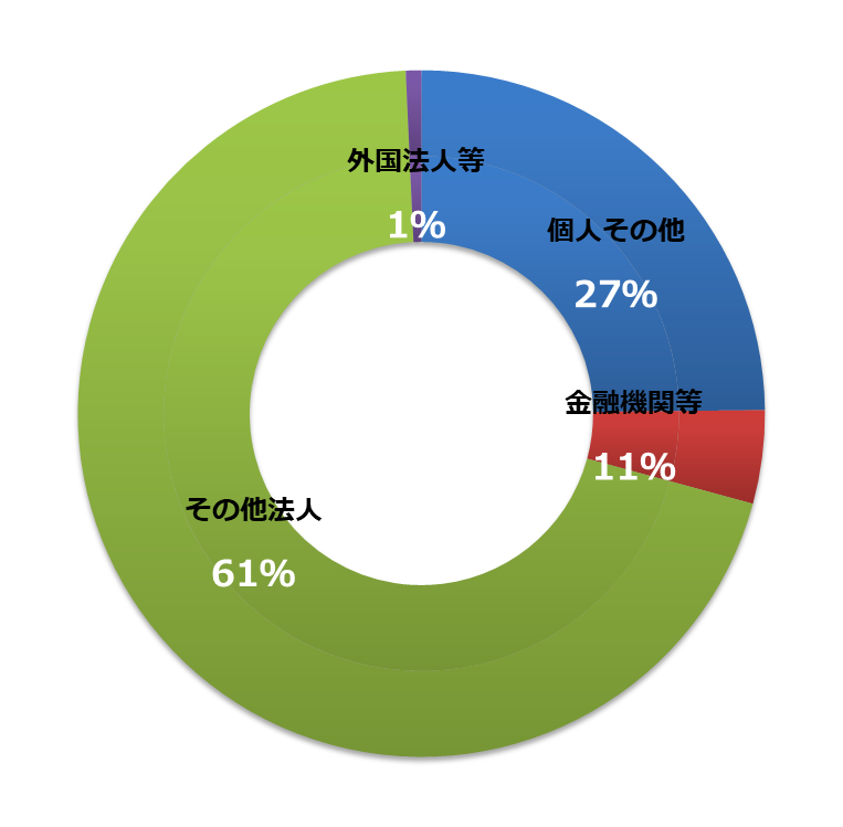 180930shareholding.png