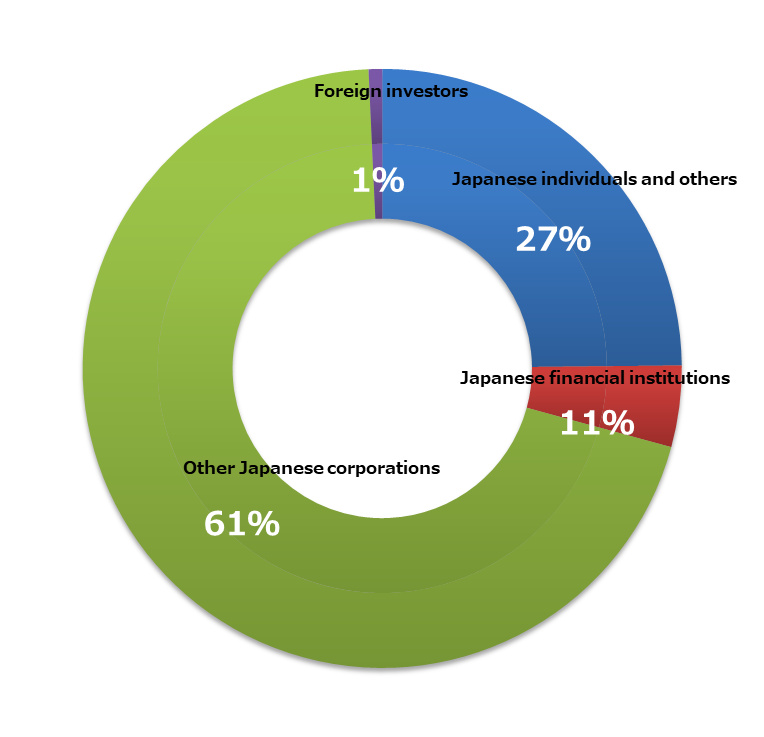180930shareholding_en.png