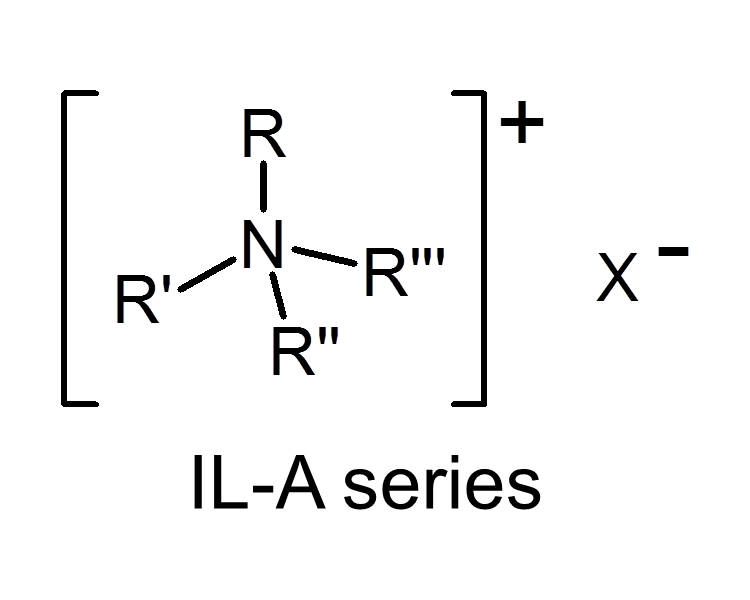 IL-AP series