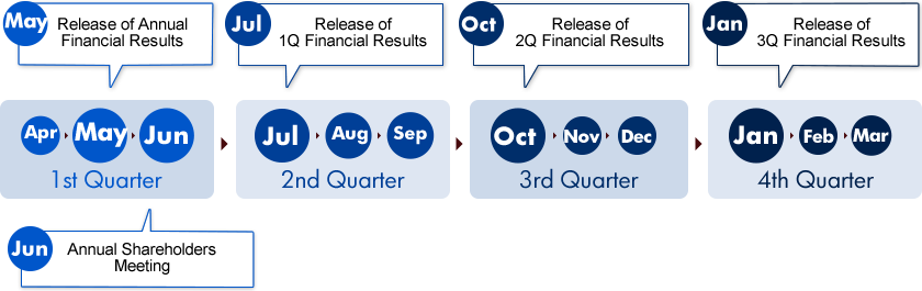 IR_calender