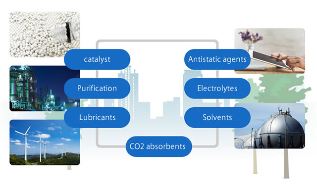 Uses of ionic liquids