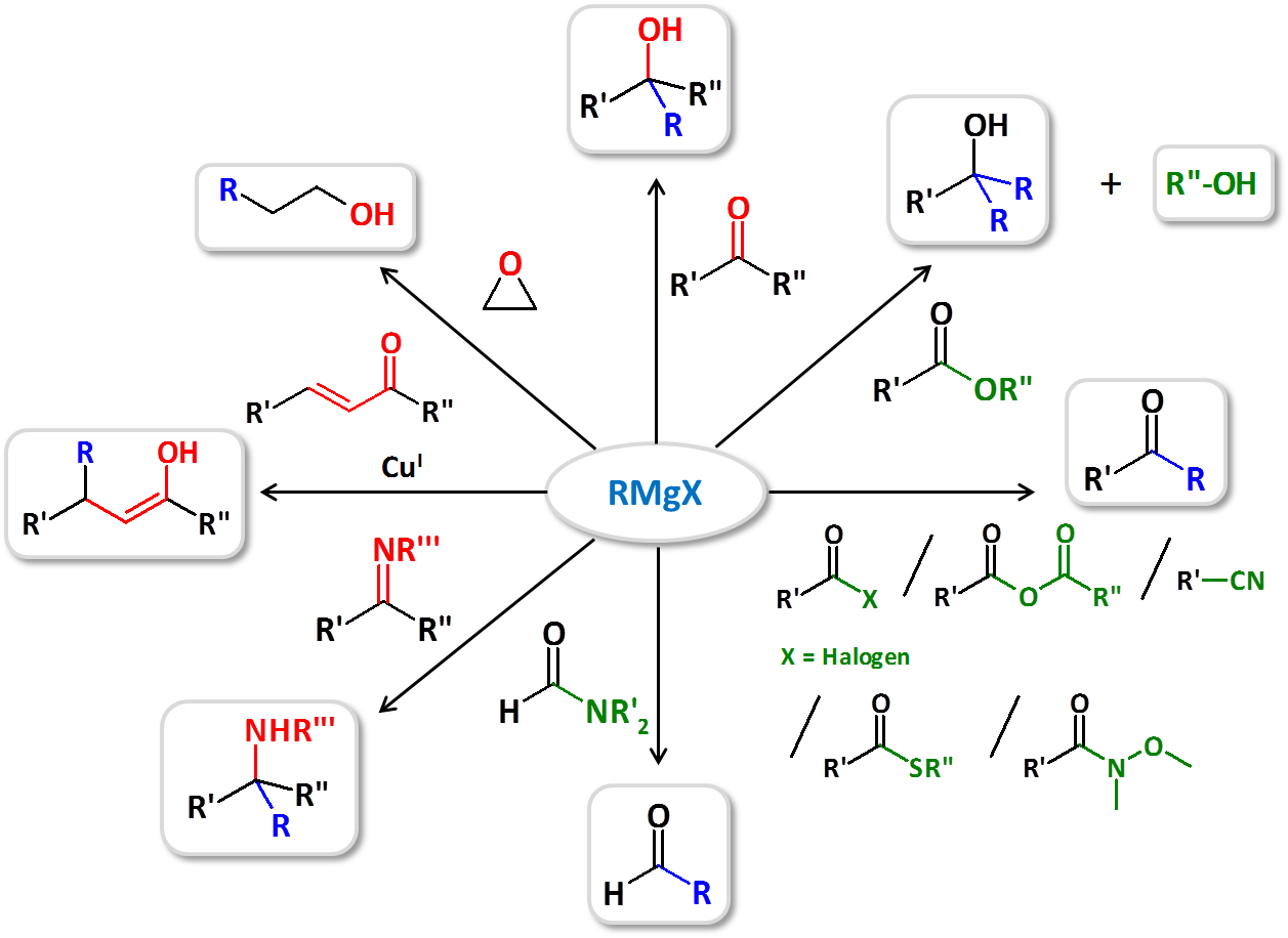 Reactions using Grignard reagents