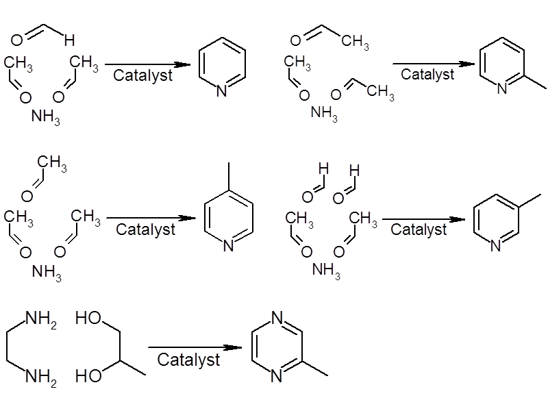 Schema 1: synthesis of nitrogen-containing compounds using gas-phase reactions