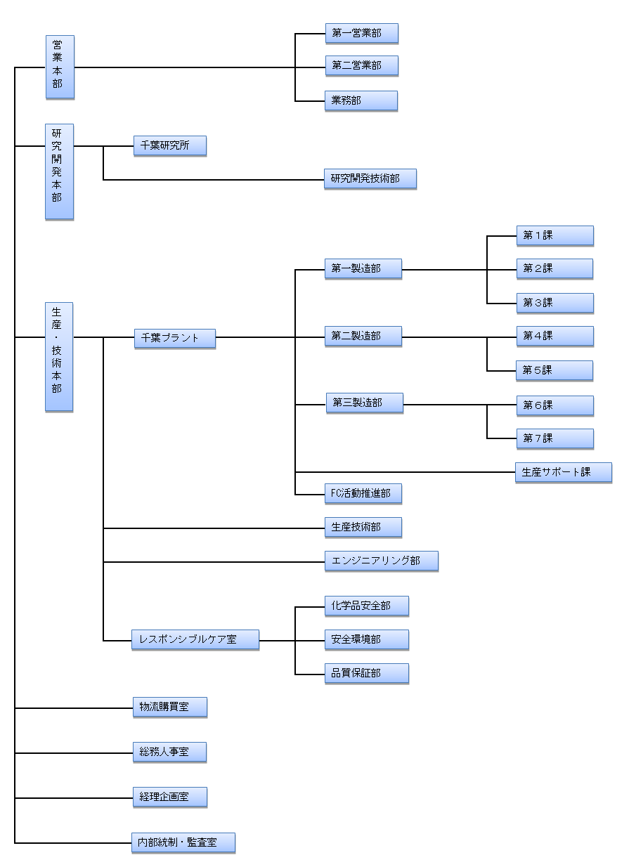 organization chart20230401.png