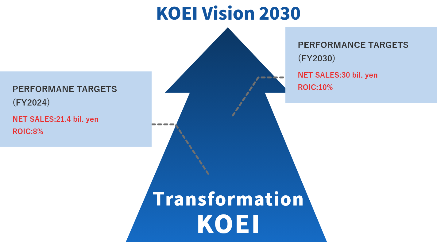 KOEI Vision 2030