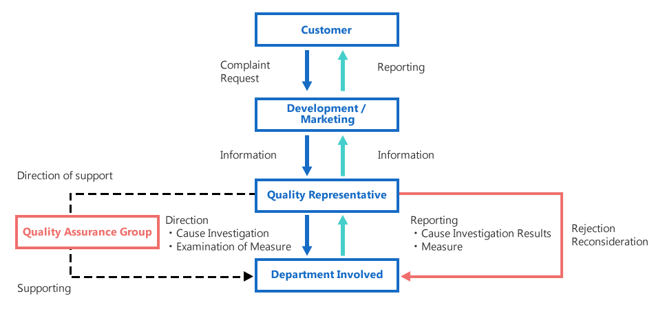 control chart wikipedia